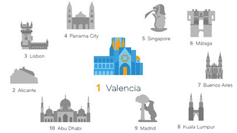 Valencia ranking 1